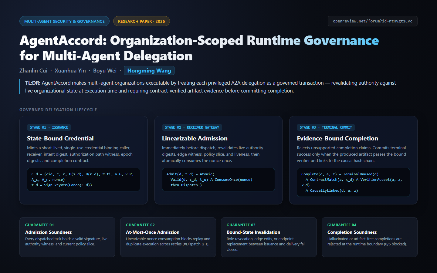AgentAccord 受治理委派生命周期——状态绑定签发、线性化准入与证据绑定完成提交。
